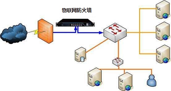 独立硬件方式部署